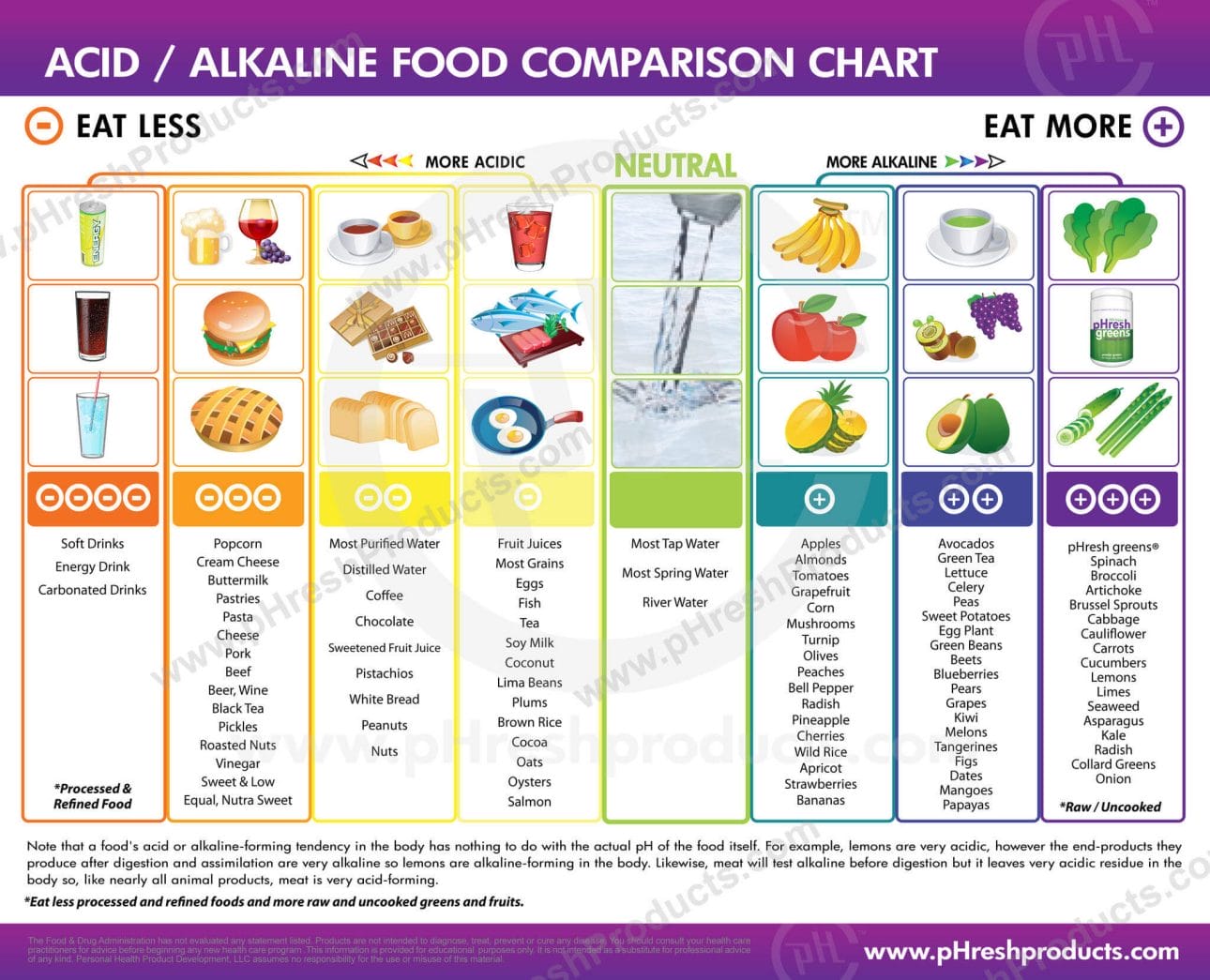 The Benefits Of An Alkaline Diet And Body